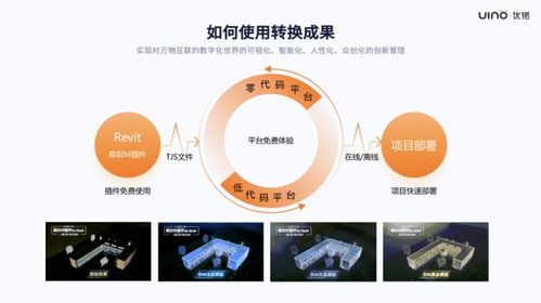 優(yōu)锘科技森模型插件全新升級 BIM秒變輕量化，模板任選提升效率